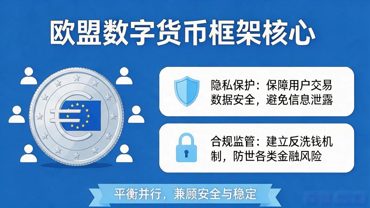欧盟数字货币框架图，一文看懂数字欧元布局