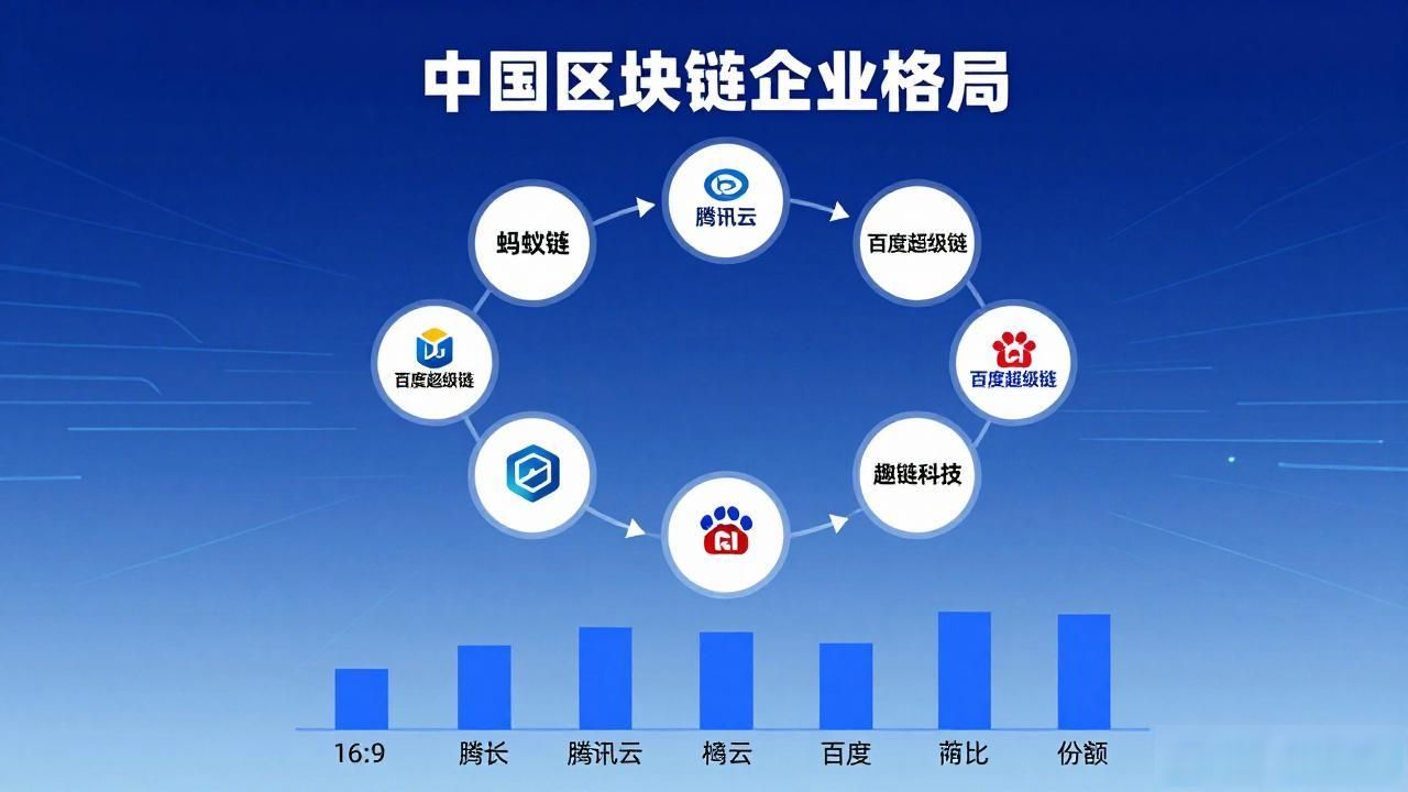 专注区块链技术研发公司_中国头部区块链企业_中国有几家区块链公司