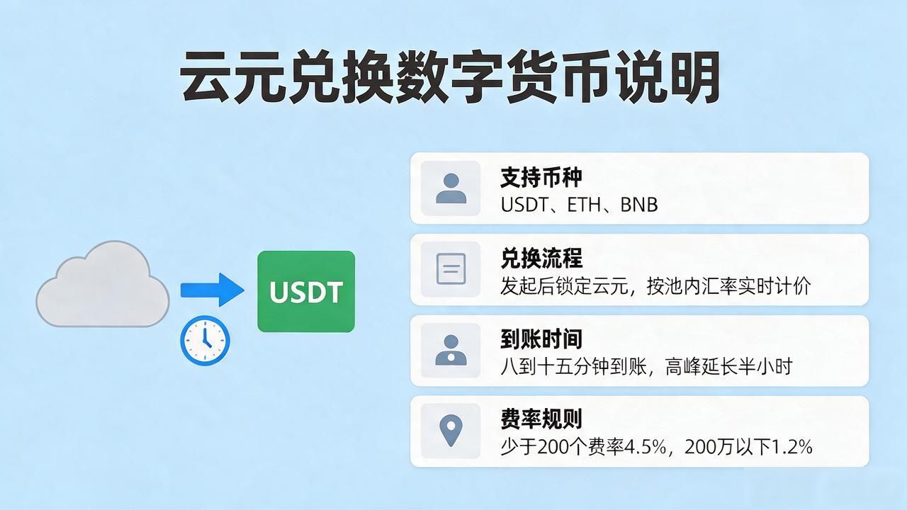 云元能不能兑换数字货币？通兑费率、到账时间、账户限额一次讲明白